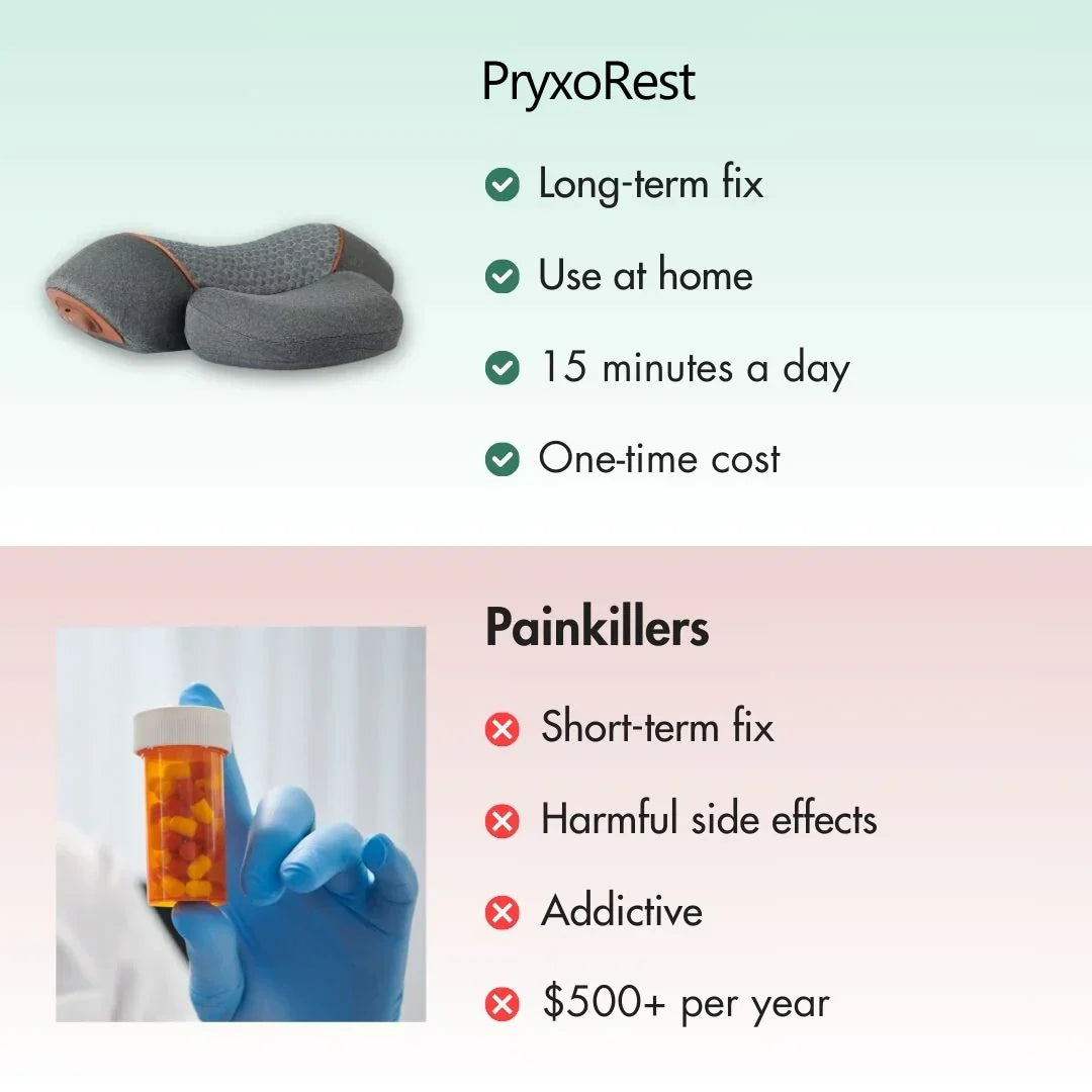 PryxoRest 3-in-1 Neck Massager