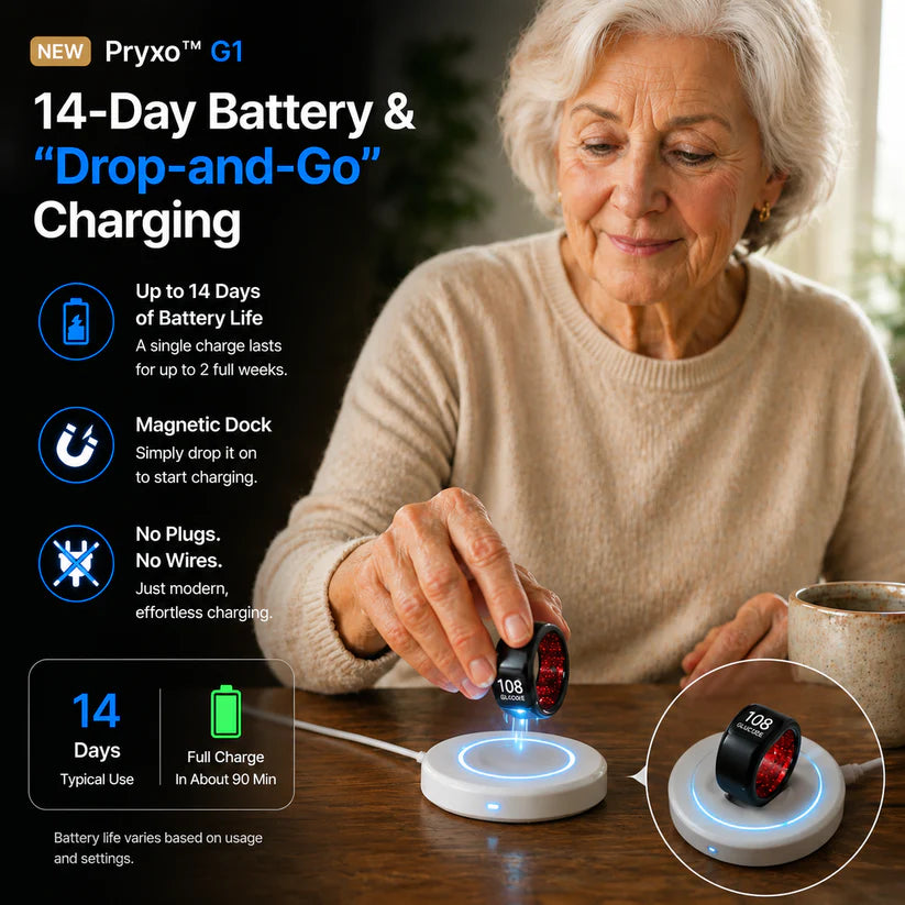 🎉 75% OFF Launch Offer🏆Pryxo™ G1 Non-Invasive Smart Ring